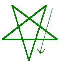 Banishing Inverted Pentagram of Earth