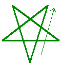 Invoking Inverted Pentagram of Earth