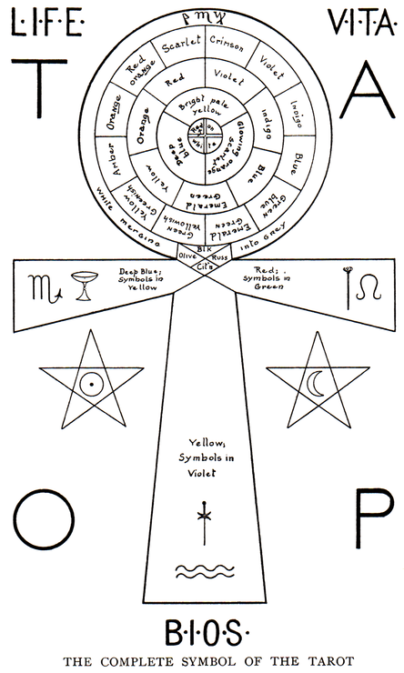 The Complete Symbol of the Tarot