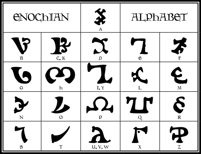 Enochian Alphabet