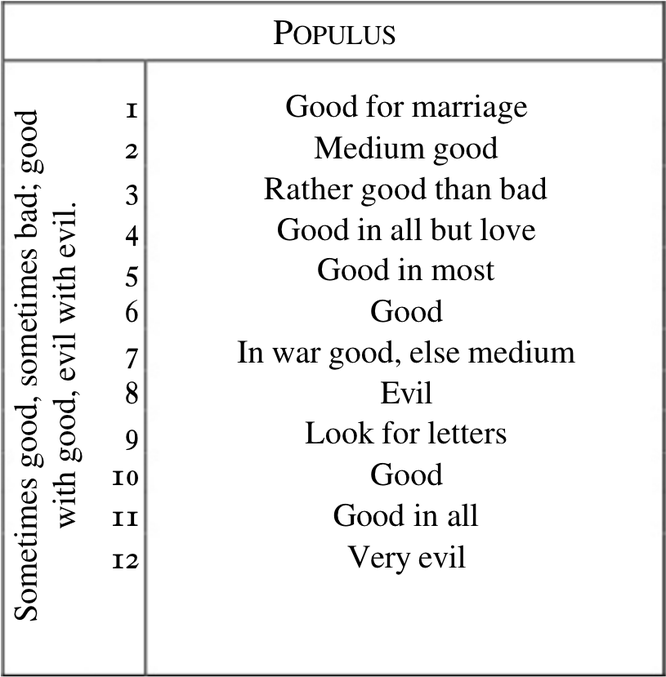 Populus Houses