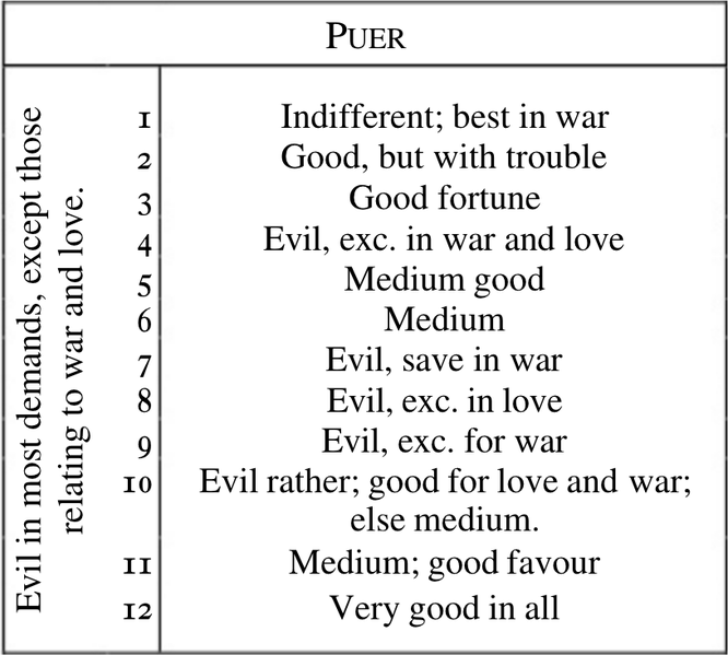 Puer Houses