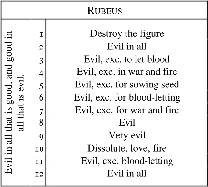 Rubeus Houses